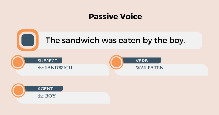 diagram analyzing passive voice
