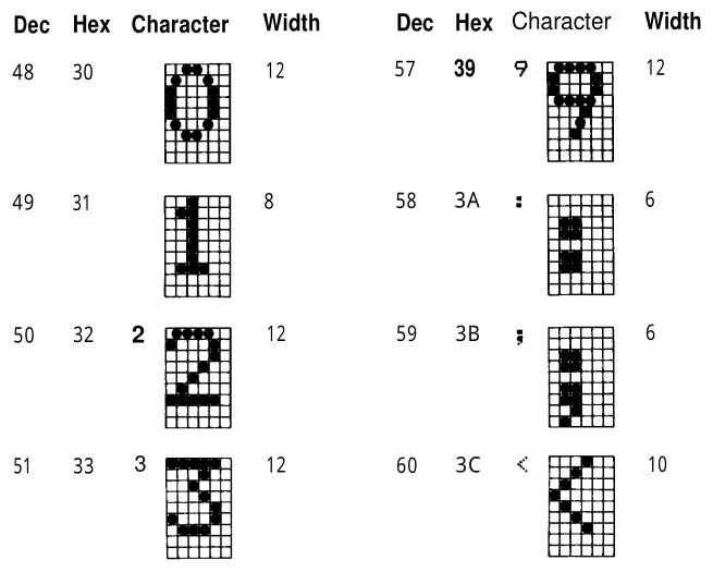 The character matrix from an Epson FX-80 printer
